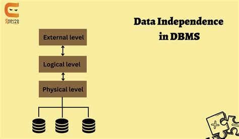 Data Independence In Dbms Naukri Code