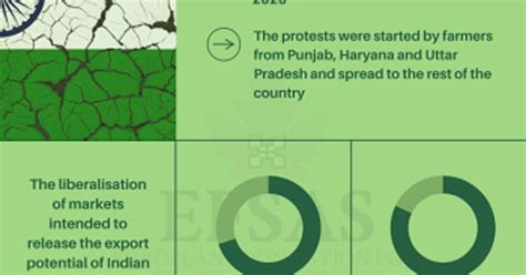 Agriculture Laws In India Efsas