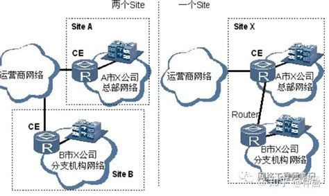 MPLS BGP VPN技术详解 转载 知乎