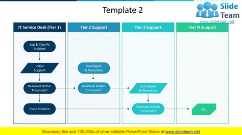 Consumer Service Process Flow Chart Powerpoint Presentation Slides Ppt