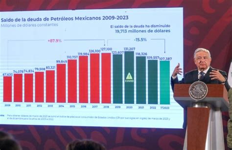 Es Una Burla Amlo A Calificadoras Tras Bajar Calificación De Pemex