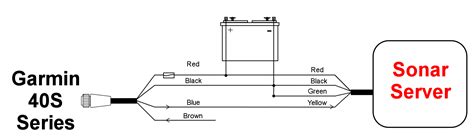 Garmin Gps Fishfinder Wiring Diagram