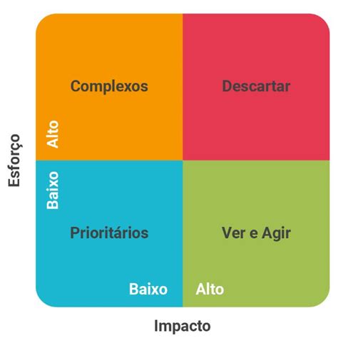 Gerenciamento De Tempo Estrat Gias Que Voc Precisa Conhecer