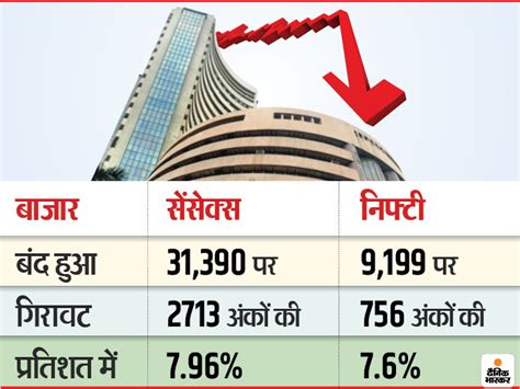 Bse Nse Sensex Today Stock Market Latest Update March 16 Share