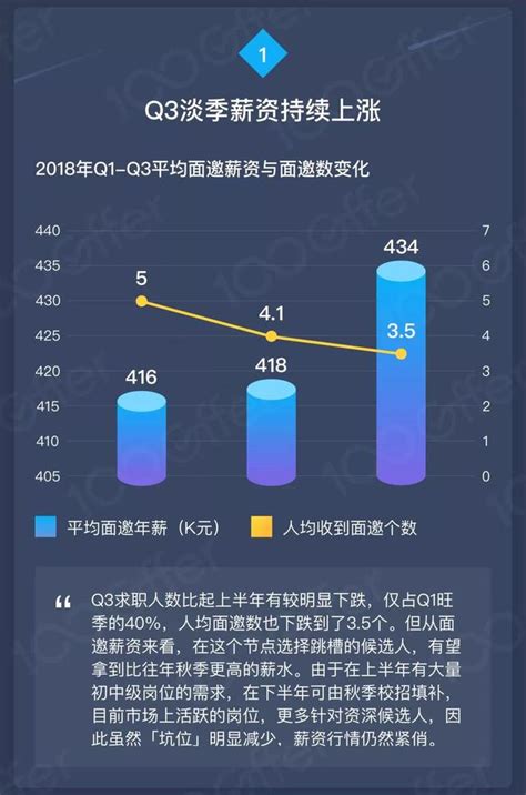 「獵職寶」2018年q3互聯網人才流動報告新鮮出爐！ 每日頭條