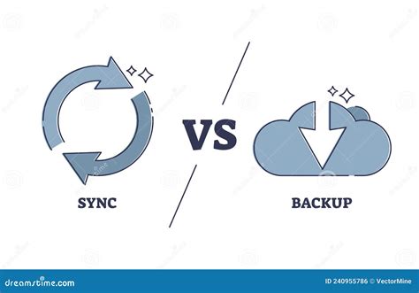 Sincronización Frente a Opciones De Copia De Seguridad Para El Diagrama