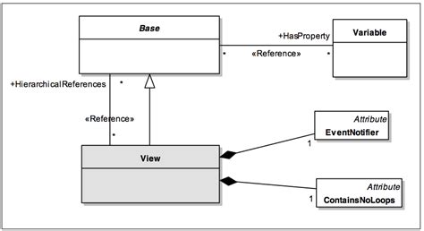 Annex Binformative Opc Ua Meta Model In Uml · Opc Ua