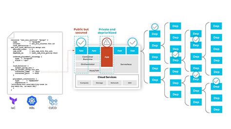 What Is Software Composition Analysis Sca Palo Alto Networks