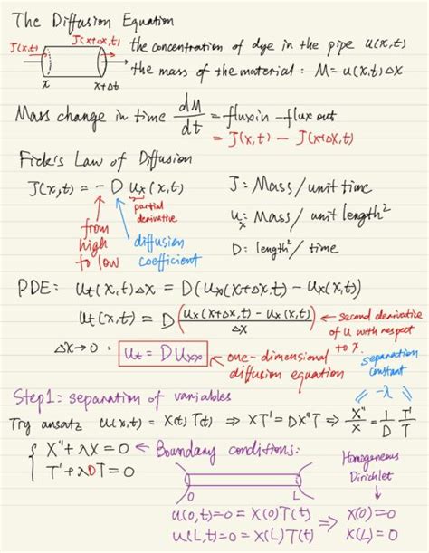 The Diffusion Equation of a Dye - KZHU.ai 🚀