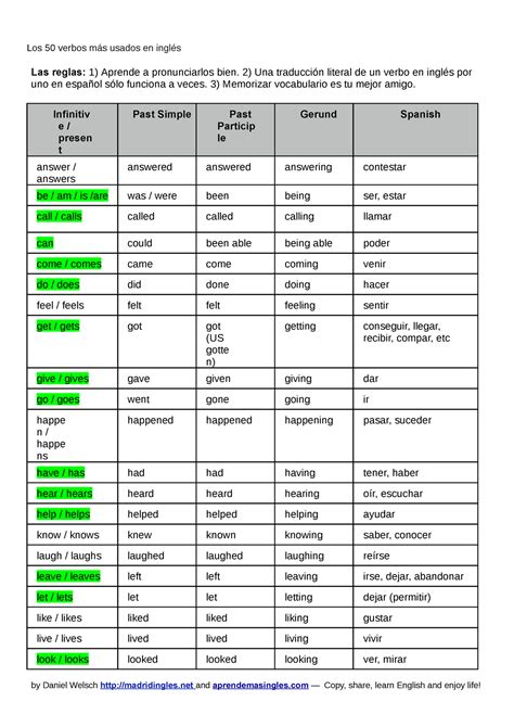 50 verbos más comunes del inglés lista by Daniel Welsch madridingles