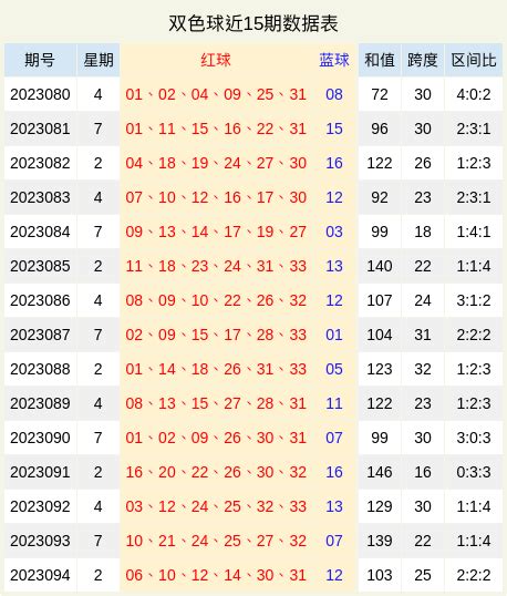 095期卜老师双色球预测奖号：红球奇偶分布参考彩票新浪竞技风暴新浪网