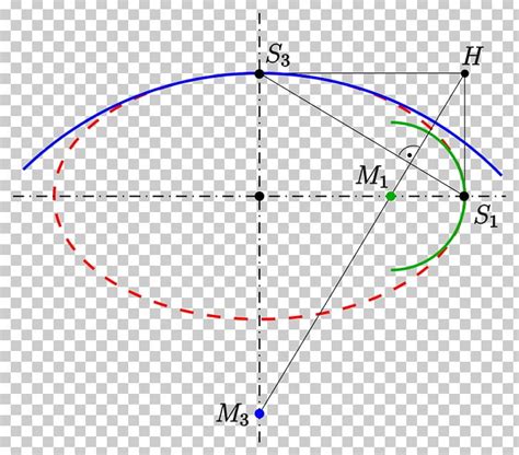 diagram angle png clipart angle area base unit circle datenmenge
