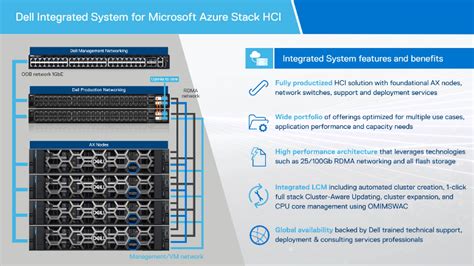 Dell And Azure Stack Hci Made Easy The Video Series Dell Technologies Info Hub