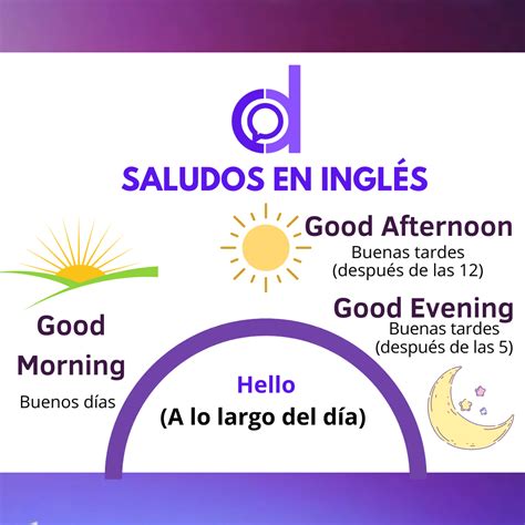 Saludar En Inglés Como Digo