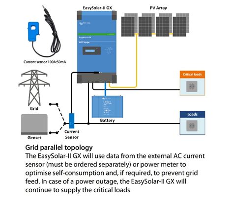 Victron Energy Easysolar Ii Gx V Va Low Energy Supermarket