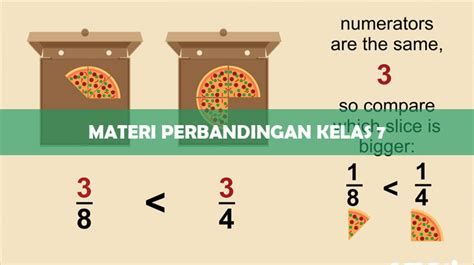 Materi Perbandingan Kelas 7 Smp Mts Skala And Rasio Download