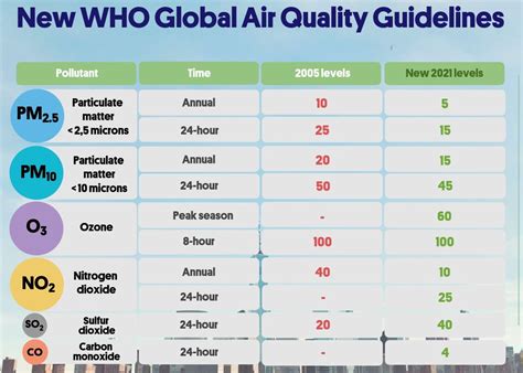 Air Pollution Shortens Indian Life - INSIGHTSIAS - Simplifying UPSC IAS ...