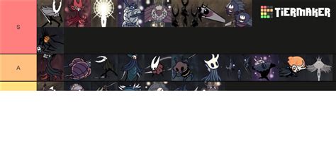 Best hollow knight boss Tier List (Community Rankings) - TierMaker