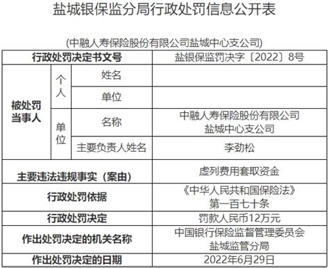 中融人寿盐城中支违法被罚 虚列费用套取资金中国经济网——国家经济门户