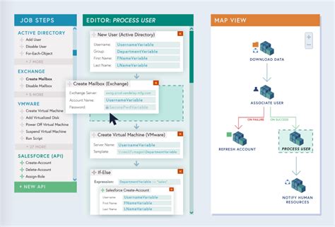 What Are The Benefits Of Low Code It Development Activebatch Blog