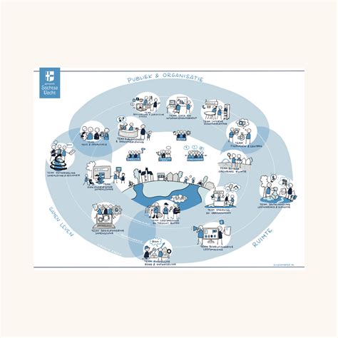 Visual Organogram Gemeente Stichtse Vecht Schetsfabriek