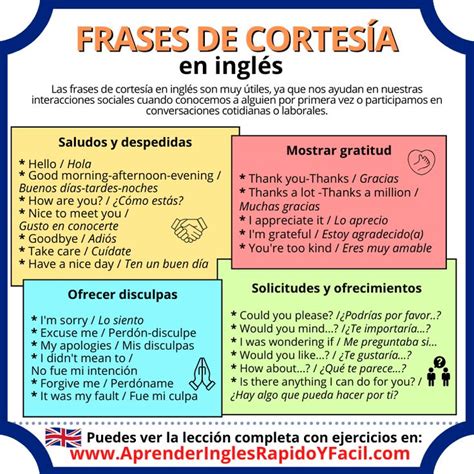 Frases de cortesía en inglés Aprende a expresar buenos modales