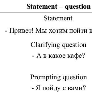 Examples of speech patterns. | Download Table