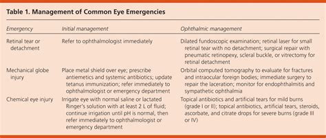 Common Eye Emergencies Aafp