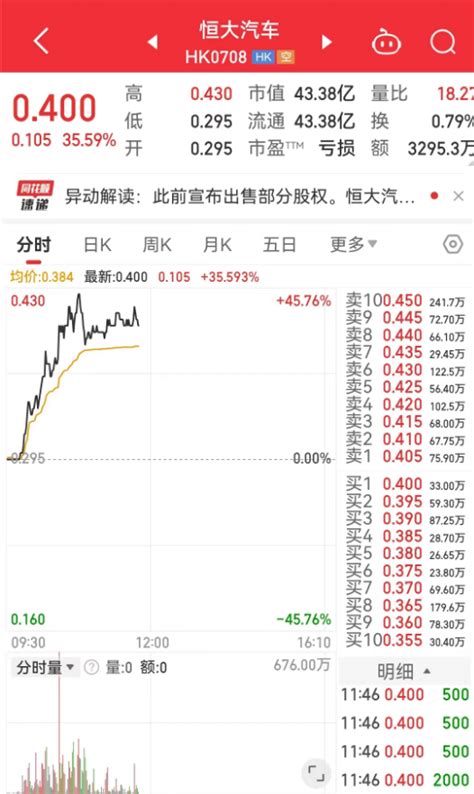 突发！恒大系异动，恒大汽车涨超35，恒大物业涨超11恒大汽车新浪财经新浪网