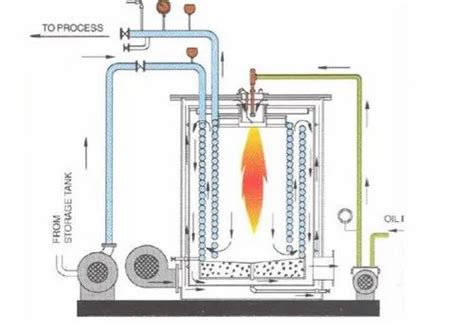 Oil Gas Fired 400 000 Kcal H Hot Water Boiler At 325000 Goregaon West Mumbai ID