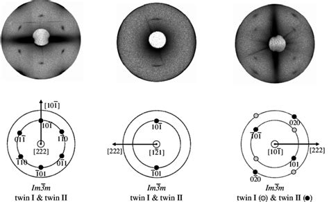 Interpretation Of The 2D SAXS Pattern Along The 222 1 2 1 And