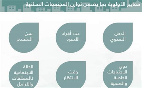 شروط استحقاق الدعم السكني الجديد لشهر فبراير 2023 موعد صرف الدعم السكني