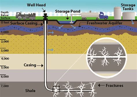 13+ Hydraulic Fracturing Diagram