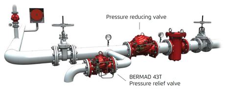 Bermad Model Fp T Pressure Reducing Valve Deeco