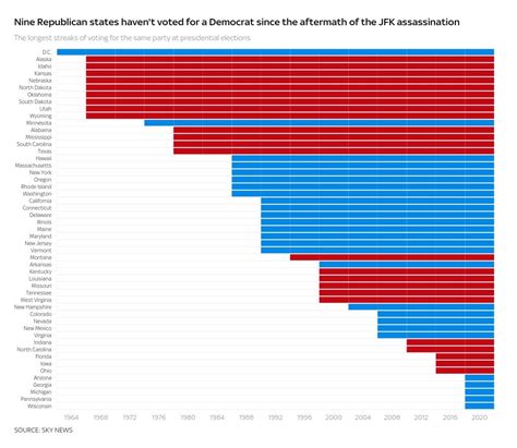 US election poll tracker: Who is favourite to win? Check the latest polls and play our game to ...