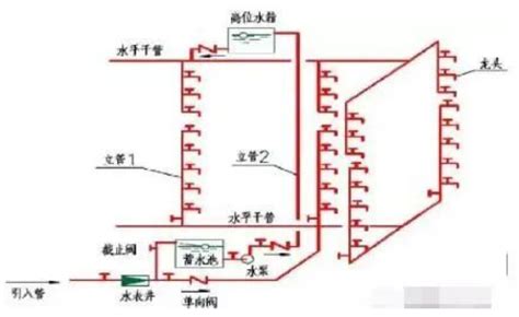 给水排水系统图 施工图 绘制规则，你了解多少？ 给水排水知识 土木工程网