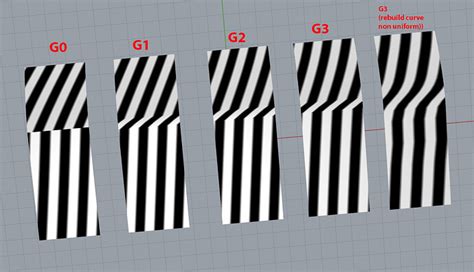 Understanding G0 G2 G3 In Relation To Curvature Combs Continuity