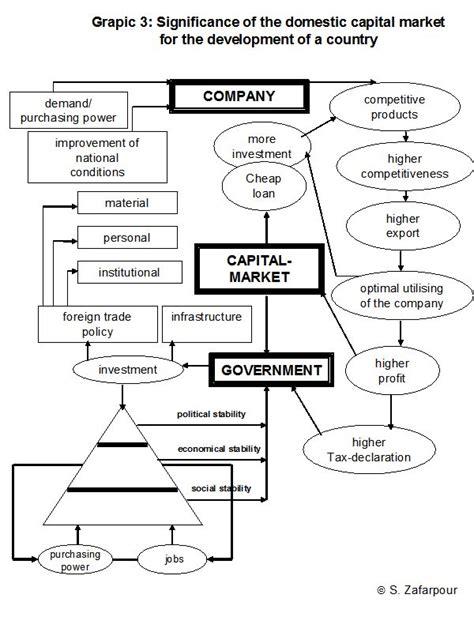 Institutional Framework For Business