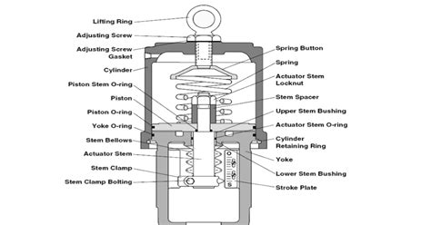 Electric Actuators Introduction Uses Advantages And Disadvantages