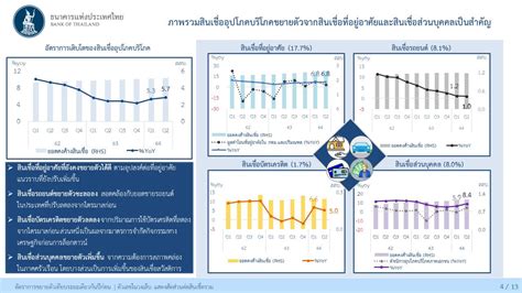 ผลการดำเนินงานของระบบธนาคารพาณิชย์ ไตรมาส 2 ปี 2564