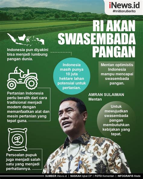 Infografis RI Akan Swasembada Pangan