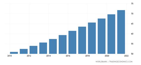 Tanzania - Population Density (people Per Sq. Km) - 2022 Data 2023 ...