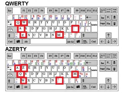 Astuce pour Passer de AZERTY à QWERTY - Passer du clavier AZERTY au ...