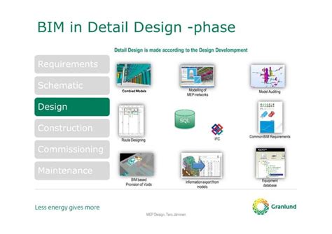 Mep Bim Design Ppt