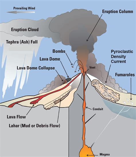 1 Introduction Volcanic Eruptions And Their Repose Unrest