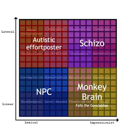 Negative First Impressions By Neurotype R Neurotyping