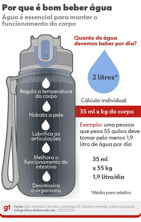 Beber água em jejum traz mais benefícios para a nossa saúde Espaço