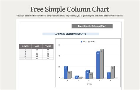 5 Column Chart in Excel, Google Sheets - Download | Template.net