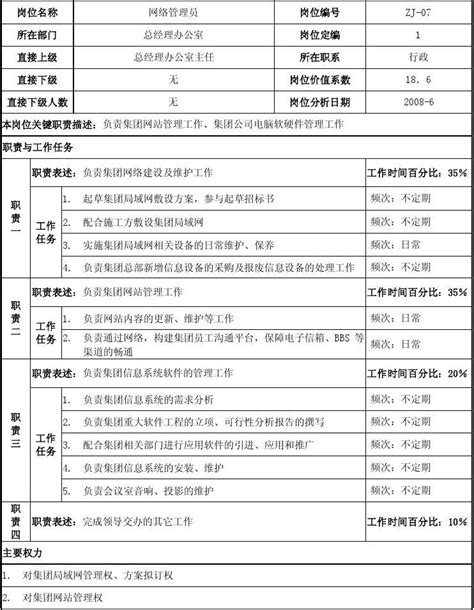 网络管理员岗位说明书 Word文档在线阅读与下载 无忧文档