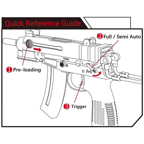 Cz Scorpion Vz61 Gel Blaster Smg Gameshound